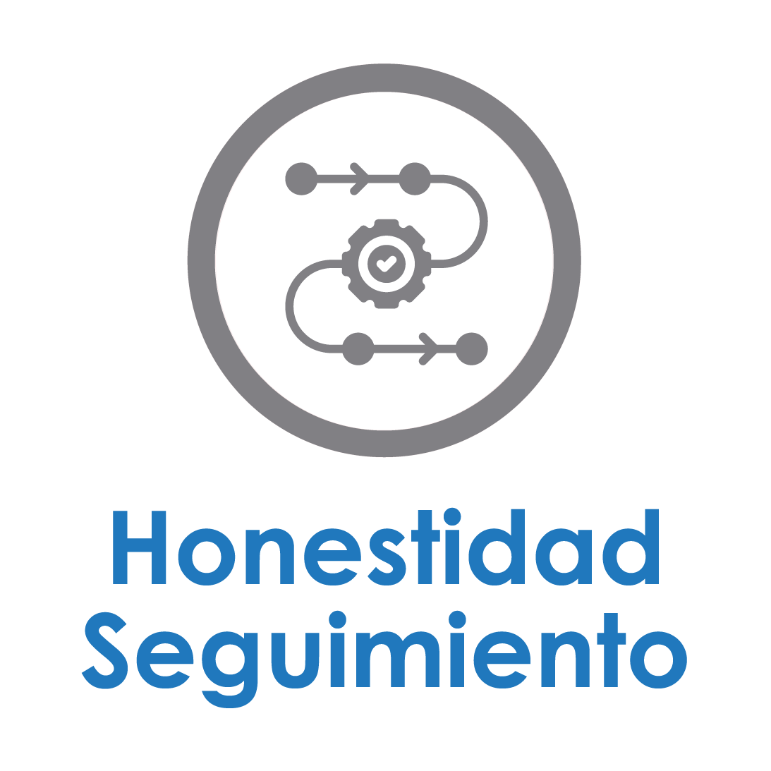 AMITAI Seguimiento para observar cambios durante la relación laboral